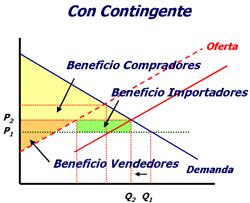 El beneficio total del país2