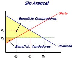 El beneficio total del país1