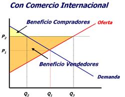 con comercio internacional