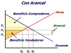 El beneficio total del país2