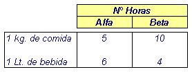 n° de horas