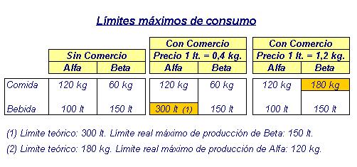 máximo de consumos