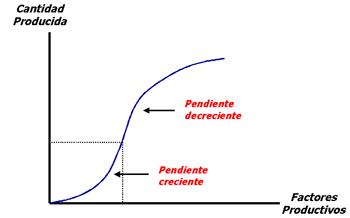 Función de producción