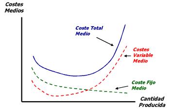 curva de coste