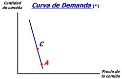 curva de demanda-1