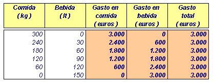 microeconomía