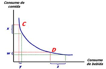 consumo de bebida