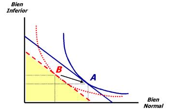 Variaciones de la renta-1