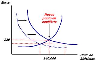 curva de demanda-1