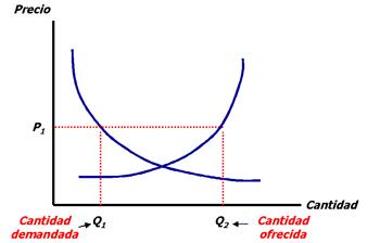 superior al de equilibrio