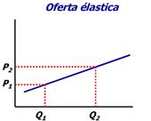 Oferta perfectamente inelástica-4