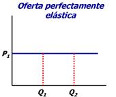 Oferta perfectamente inelástica-5