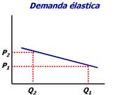 valor de la elasticidad-3