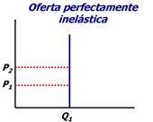 Oferta perfectamente inelástica-1