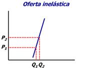 Oferta perfectamente inelástica-2