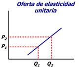 Oferta perfectamente inelástica-3