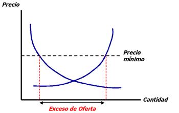 precio de equilibrio 