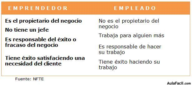 Entrenamiento emprendedor I