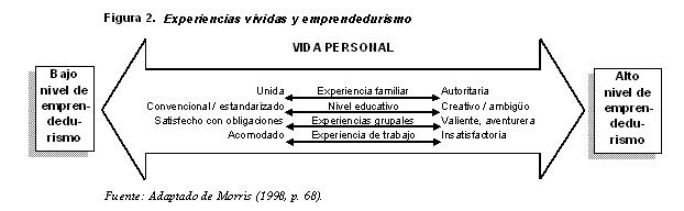 vida personal 