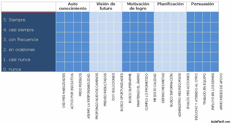 grafica de emprendedor 