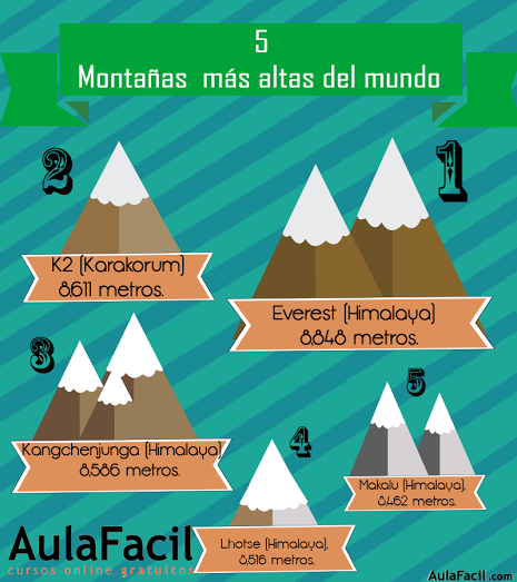 montañas mas altas del mundo