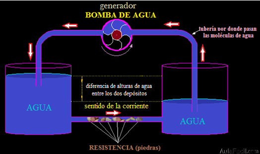 corriente continua