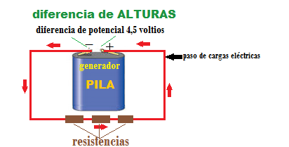 corriente continua