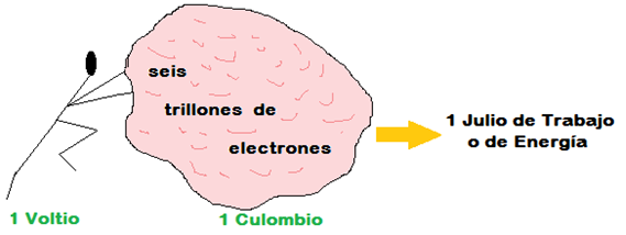 corriente continua