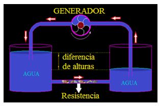 corriente continua 134