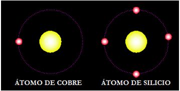 corriente continua 253