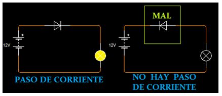 coriente continua 263