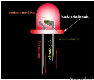 diodo led
