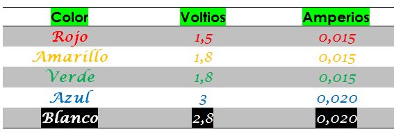 corriente continua 272