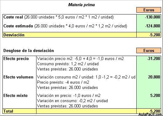 costos