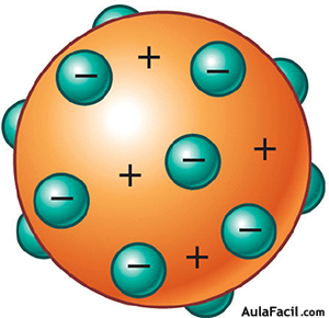 ?▷【 Modelos atómicos - Física y Química 4º ESO 】