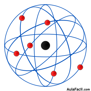 Modelo atómico