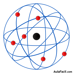 ?▷【 Modelos atómicos - Física y Química 4º ESO 】