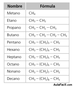 hidrocarburos