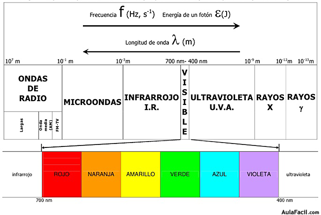 espectro