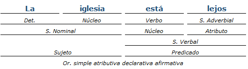 análisis sintactico