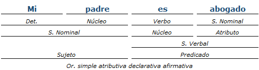 análisis sintactico