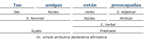 análisis sintactico