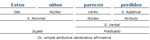 análisis sintactico