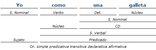 Análisis sintactico