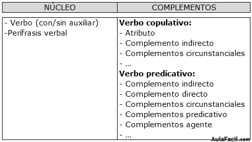 análisis sintactico