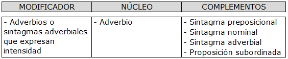 análisis sintactico