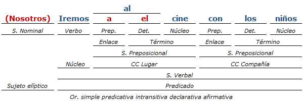 Análisis sintactico