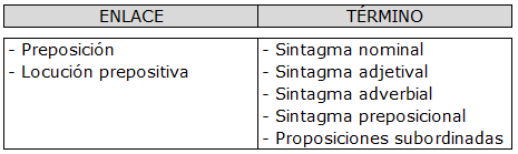 analisis sintactico