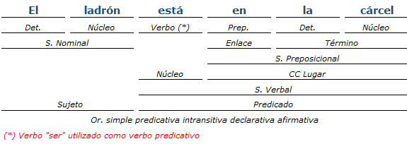 Análisis Sintactico