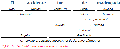 Análisis Sintactico